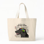Black Labrador Brain Atlas bags