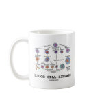 Blood Cell Lineage (Biology Health Medicine) Coffee Mug