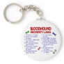 BLOODHOUND Property Laws 2