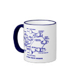 Blue "APOLLO PLAQUE/MISSION PLAN" Coffee Mug