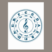 Blue Circle of Fifths postcards