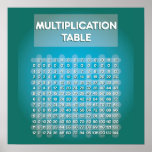 Blue Multiplication Table Poster