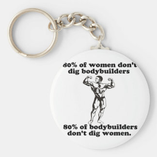 bodybuilder gay blog