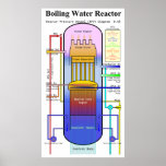 Boiling Water Reactor Pressure Vessel Diagram