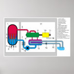 Boiling Water Reactor System Diagram