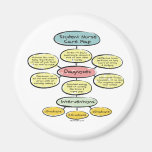 BonafideNurse_-_Student_nurse_careplan Magnets