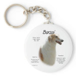 Borzoi History Design