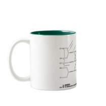 Brachial Plexus Mug