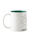 Brachial Plexus Mug