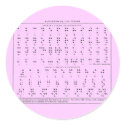 Braille Alphabet Sticker