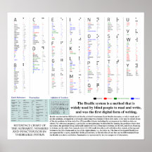Braille Diagram with Alphabet Numbers Punctuation Poster