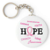 Breast Cancer HOPE 7.1