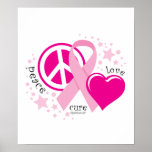 Breast Cancer PLC posters