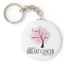 Breast Cancer Tree