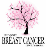 Breast Cancer Tree