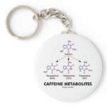 Caffeine Metabolites (Caffeine Molecule Chemistry) keychains