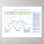California Indian Treaty Legislative Timeline 1851 posters