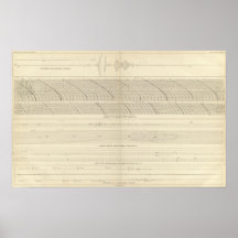 California Seismograms 13 Posters