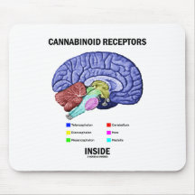 Cannabinoid Receptors Inside (Brain Anatomy) Mouse Pad