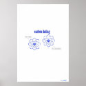 carbon dating (poster) posters