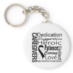 Carcinoid Cancer Caregivers Collage keychains