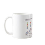 Career Evolution Mug