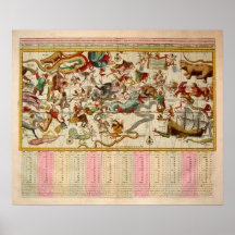 Celestial Chart Posters