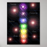 Chakra_01 posters