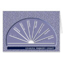 Chakra check Pendulum Chart cards