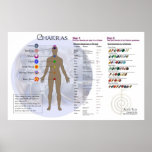 Chakra Diagram and Gemstone Directory Chart Poster