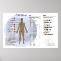 Chakra Diagram and Gemstone Directory Chart Poster