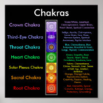 Chakras Posters