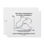 Chaos Theory's Butterfly Effect invitations