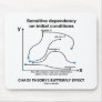 Chaos Theory's Butterfly Effect Mouse Pads