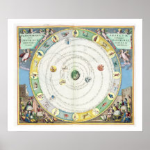 Chart describing the Movement of the Planets, from Posters