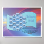 Chart Essence of God posters