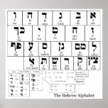 Chart of the Alphabet in the Hebrew Language posters