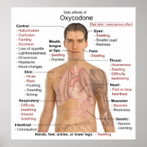 Chart of the Main Side Effects of Oxycodone Poster