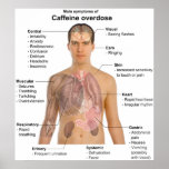 Chart of the Main Symptoms of a Caffeine Overdose posters