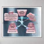 Chart on Works posters