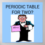 chemistry joke posters