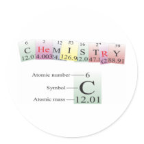 Chemistry Spelled with elements