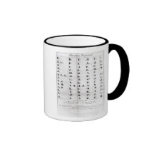Cherokee Alphabet, Pendelton's 'Lithography' Coffee Mug