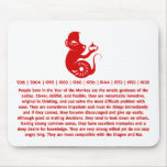 CHINESE ZODIAC PAPERCUT MONKEY ILLUSTRATION MOUSEPADS