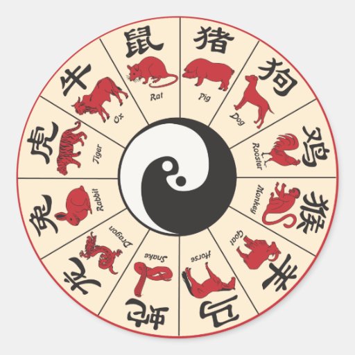 ChineseZodiac Sticker