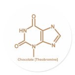Chocolate theobromine stickers