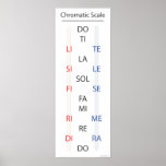Chromatic Scale Solfege Banner posters
