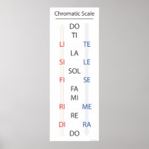 Chromatic Scale Solfege Banner Posters
