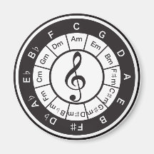 Circle of 5th refrigerator magnets