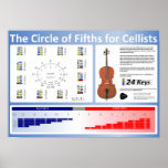Circle of Fifths for Cellists Poster